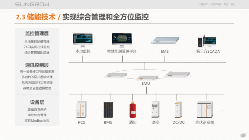 陽光電源趙為：智慧零碳解決方案助力實現雙碳目標！