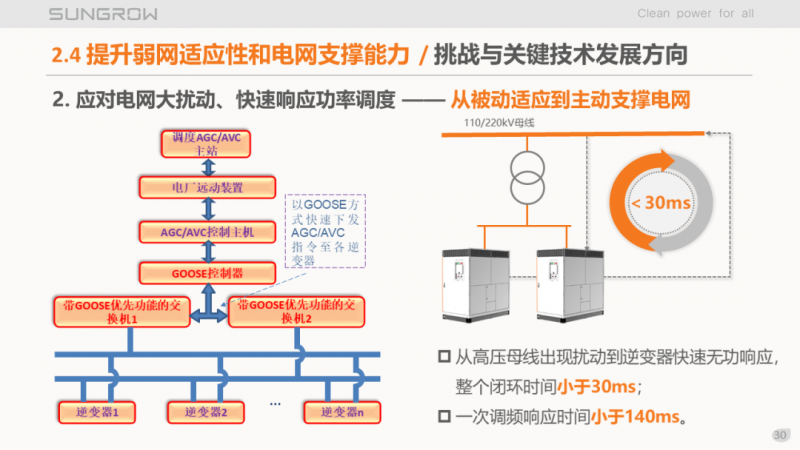 陽光電源趙為：智慧零碳解決方案助力實現雙碳目標！