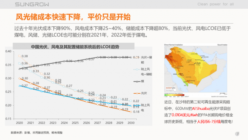陽光電源趙為：智慧零碳解決方案助力實現雙碳目標！