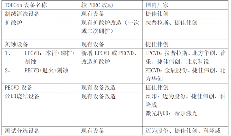 一道新能宋登元：n型TOPCon電池技術大規模量產時機已成熟