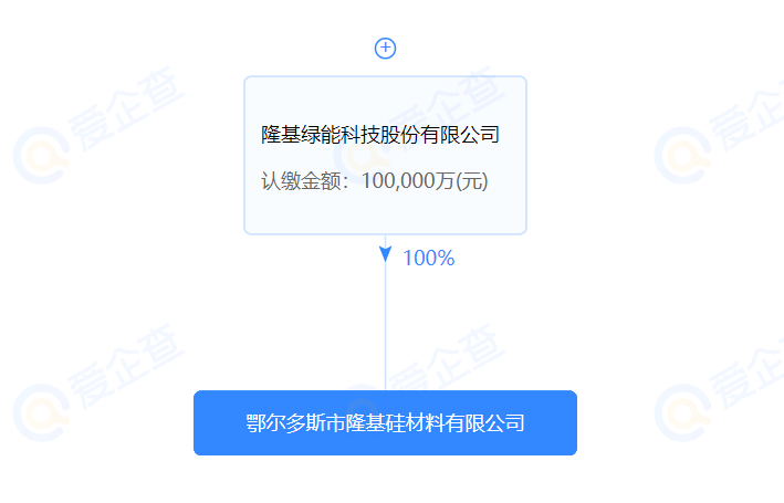 進軍硅料？隆基斥資10億在鄂爾多斯設立全資控股子公司