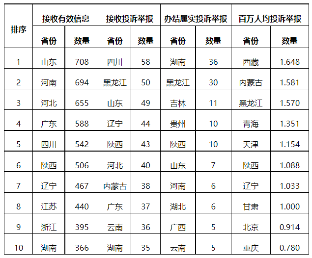 分布式光伏項目上網電費結算、補貼轉付不及時是主要問題！4月12398能源監管熱線投訴舉報處理情況通報