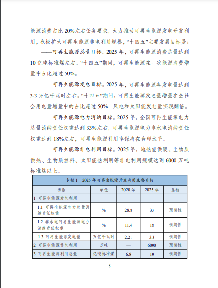 發改委、能源局等九部委聯合印發發布“十四五”可再生能源規劃！