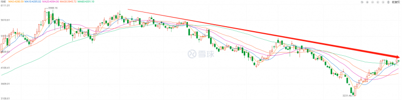 利好頻出，為何投資光伏板塊卻越來越難？