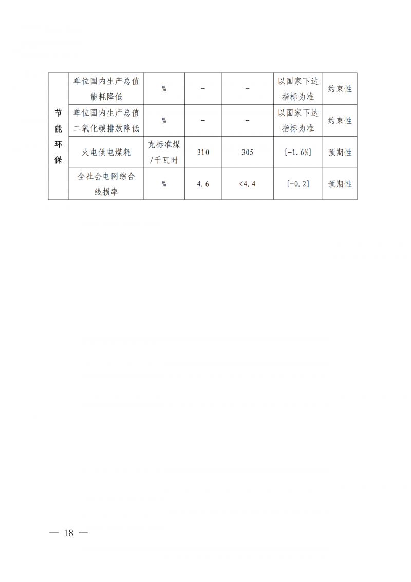 光伏新增300萬千瓦！福建省發布《“十四五”能源發展專項規劃》