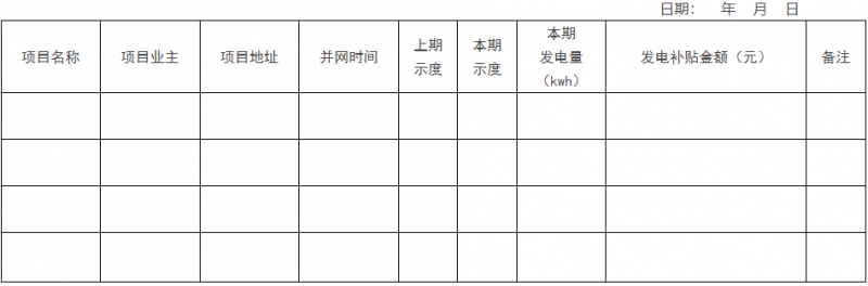 0.1元/千瓦時，連補2年！浙江瑞安公開分布式光伏補貼政策