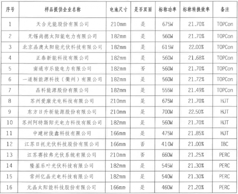 【送樣通知】光伏組件產品免費戶外實證測試公益活動送樣通知發布！