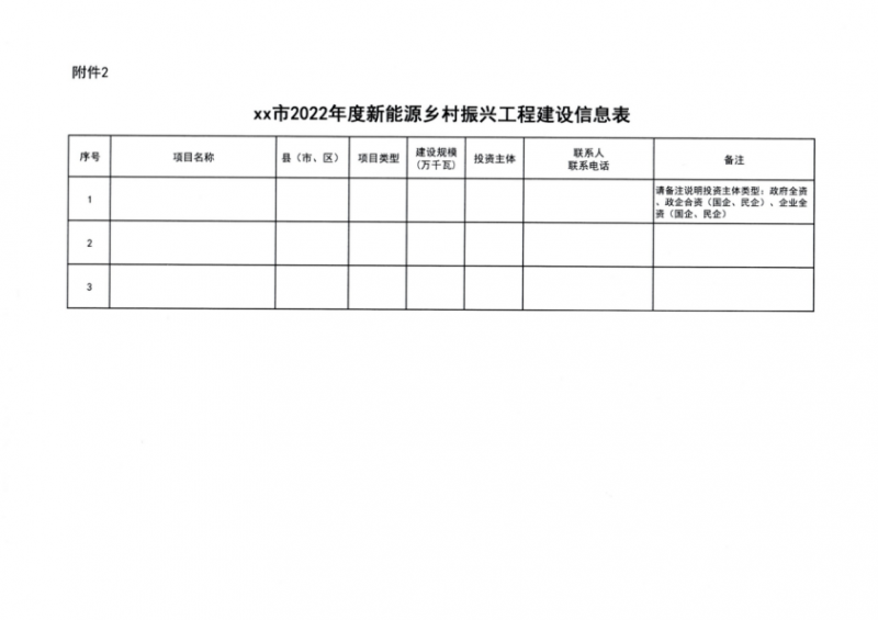 吉林省能源局發布全國首個出臺的省級“新能源+鄉村振興”方案！