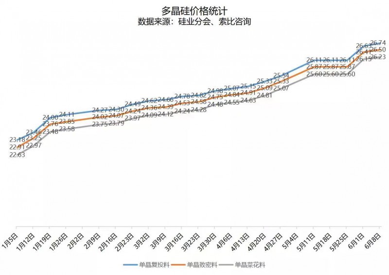 北向資金大舉買入，光伏板塊中報行情悄然開啟！