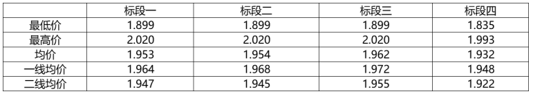解析中廣核8.8GW組件開標結果：價格分化明顯，未來形勢難測！