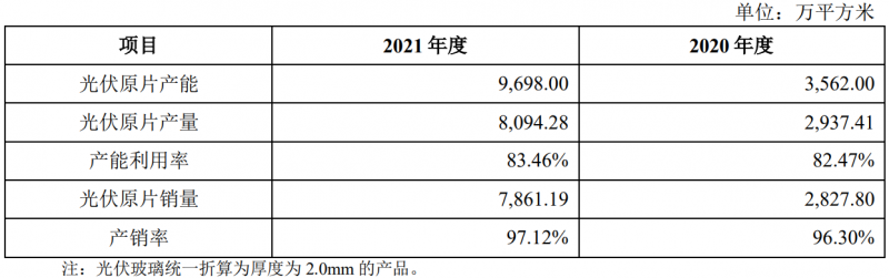收購鳳陽硅谷布局原片+定增18億擴充產能，亞瑪頓業績爆發在即！