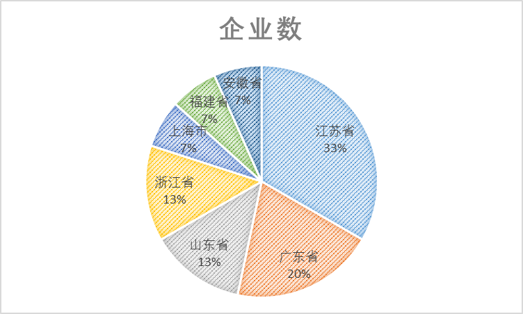 2021年中國光伏行業太陽能光伏組件玻璃用釉料質量調查報告