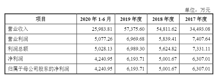 光伏企業歐晶科技成功過會！