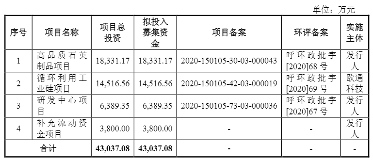 光伏企業歐晶科技成功過會！