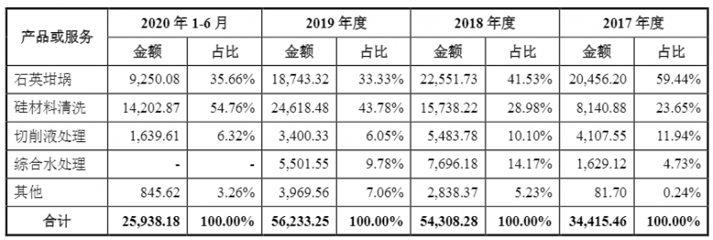 光伏企業歐晶科技成功過會！