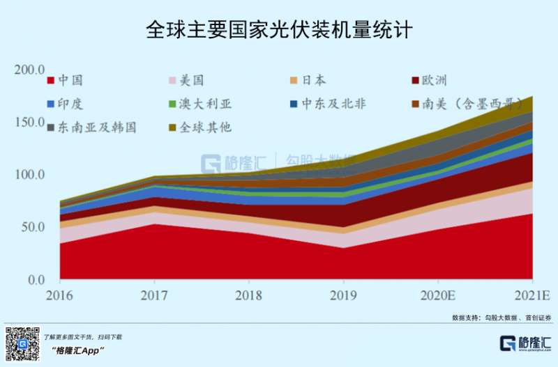 光伏行業“水深魚大”，各路資本紛紛“殺入”！
