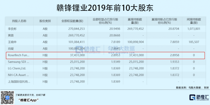 光伏行業“水深魚大”，各路資本紛紛“殺入”！
