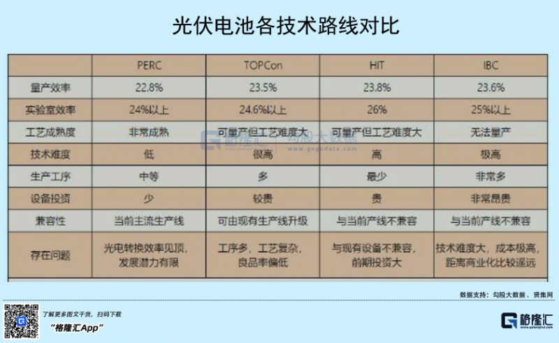 光伏行業“水深魚大”，各路資本紛紛“殺入”！
