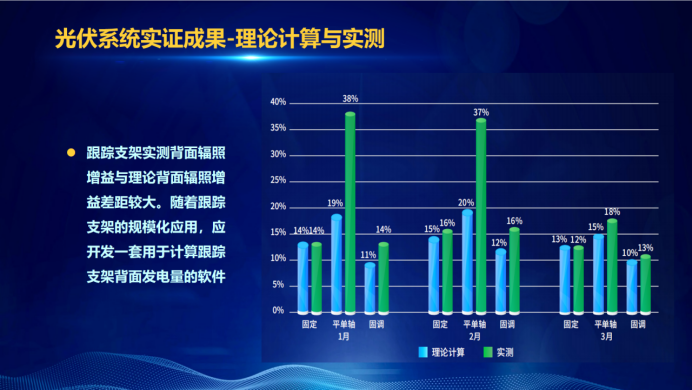 31家廠商、69種產品、161種實驗方案，國家光伏儲能實證實驗平臺“動真格”了！