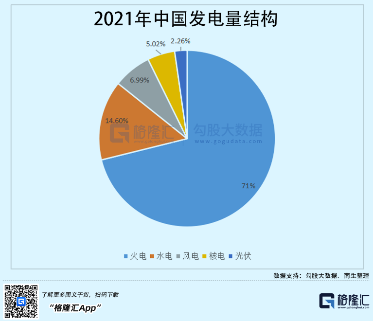 光伏行業“水深魚大”，各路資本紛紛“殺入”！