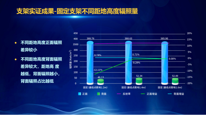31家廠商、69種產品、161種實驗方案，國家光伏儲能實證實驗平臺“動真格”了！