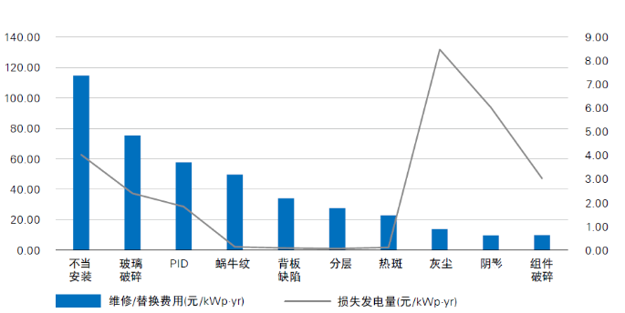 光伏電站“上山下?！?，安全問題成為行業發展面臨的全新挑戰
