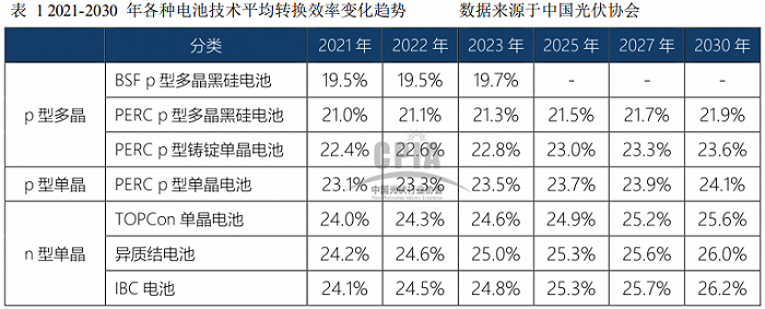 鈞達股份擬募資28億“加碼”光伏電池業務
