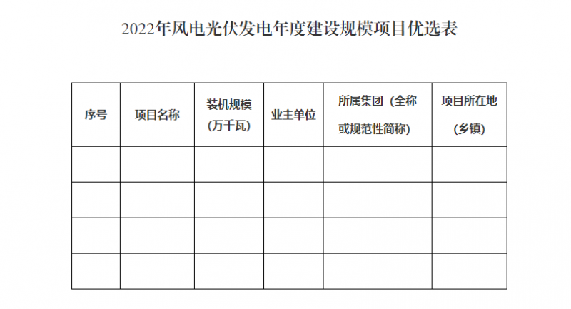 貴州啟動風光優選：將從57.9GW上報項目中擇優選出14.02GW！