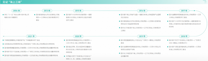 聚焦“陸上風光三峽”，推動風、光項目布局發展