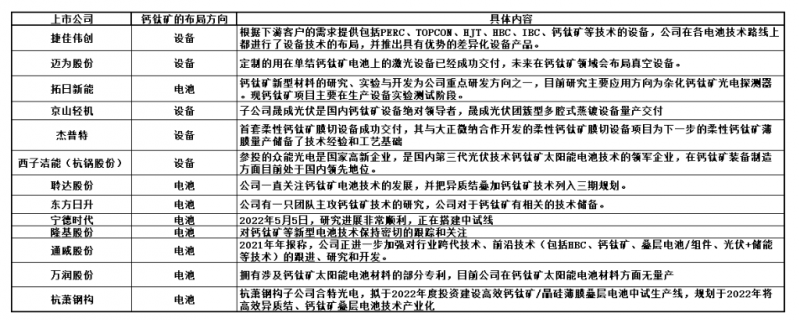 商業化節點將至，鈣鈦礦“攪動”光伏下一次降本革命