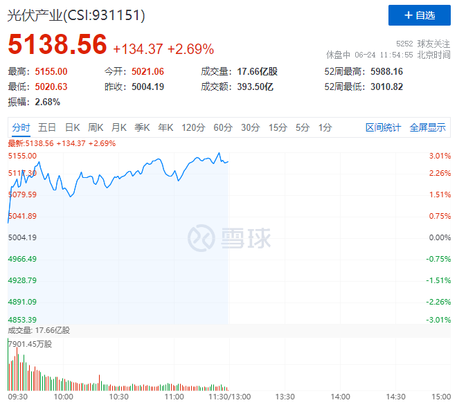 隆基綠能HJT再破世界記錄引爆光伏板塊，HJT概念股全線大漲！
