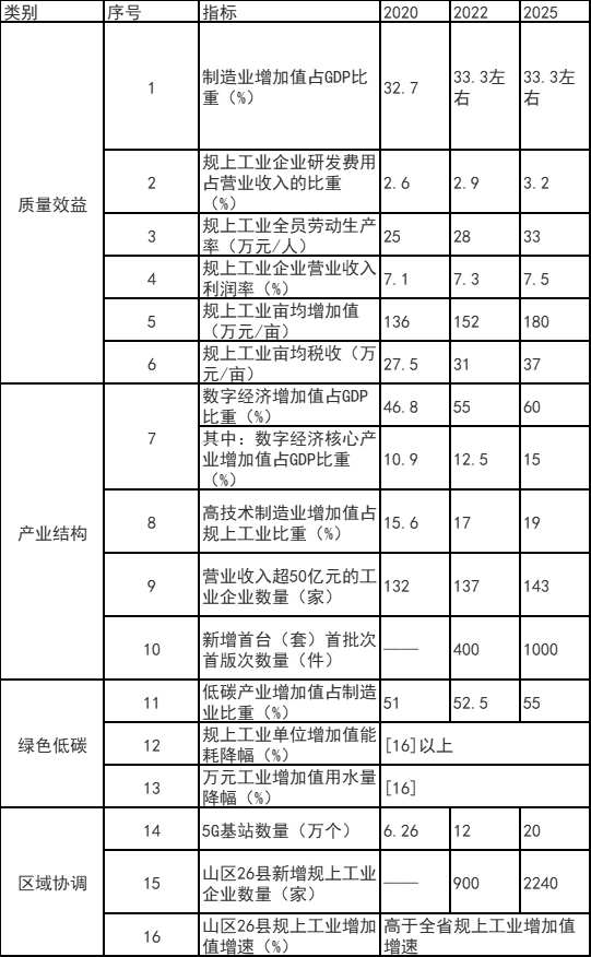 浙江富陽區：鼓勵工業廠房、園區開展屋頂光伏應用 力爭工業新建標準廠房屋頂光伏全覆蓋