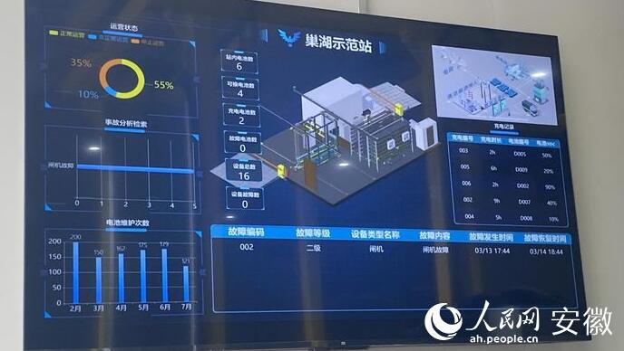 國內首座“車、站、電、網”四位一體商用車綜合能源站亮相合肥
