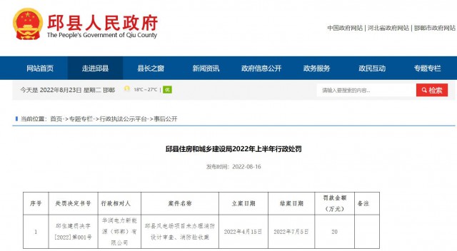 華潤電力邱縣風電場項目因未辦理消防設計審查、消防驗收被罰20萬元
