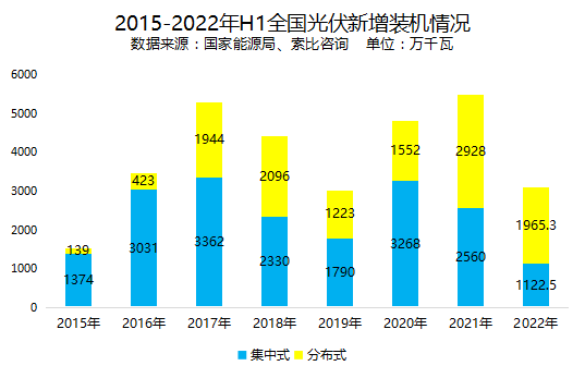 分布式光伏系統安全，誰來守護？