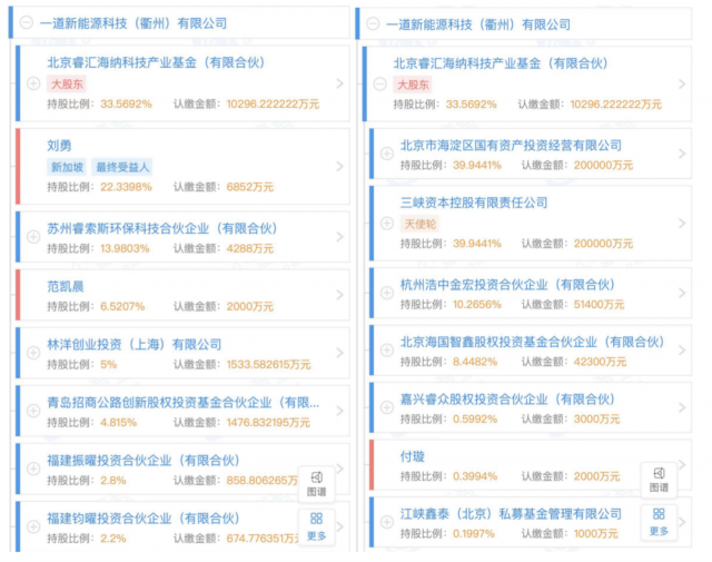 產業鏈漲價不休，央國企欲進軍光伏制造！