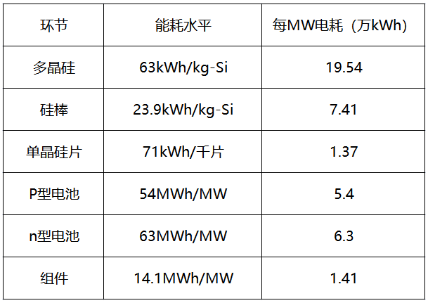 內蒙古取消優惠電價，光伏產業鏈會繼續漲價嗎？