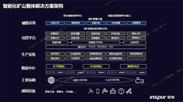 構筑智慧礦山基座，浪潮云海超融合助力西北某礦業集團轉型升級