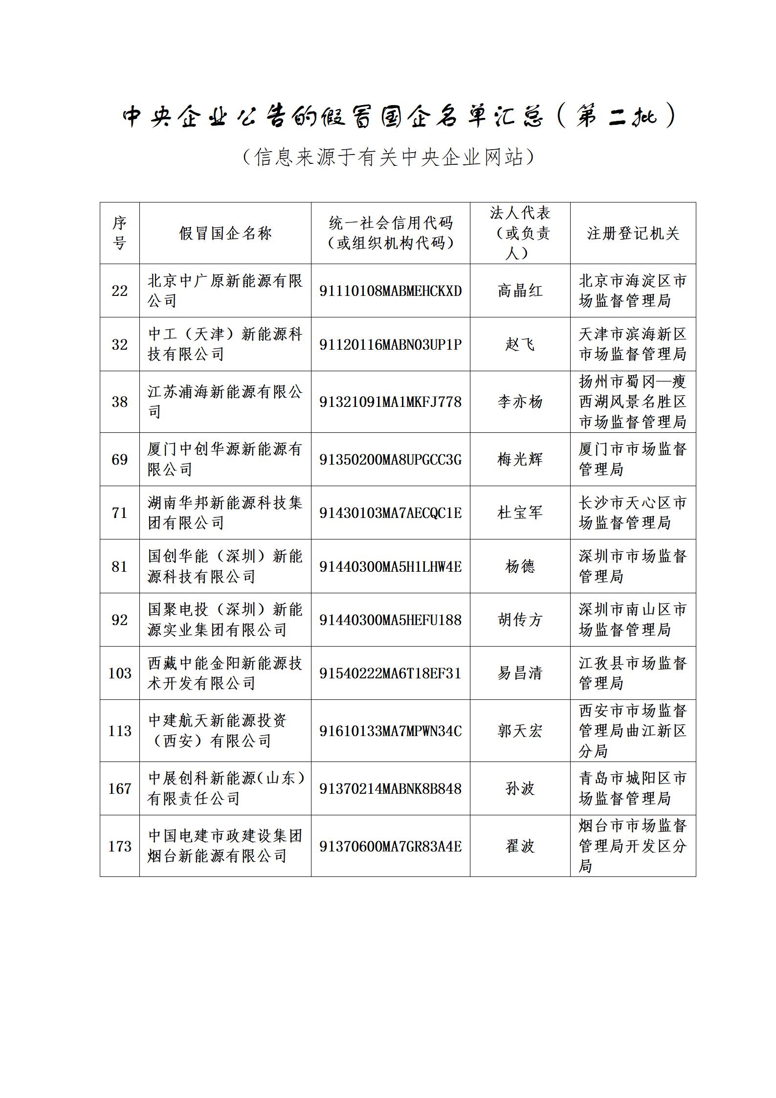 11家新能源企業上了國資委打假名單！