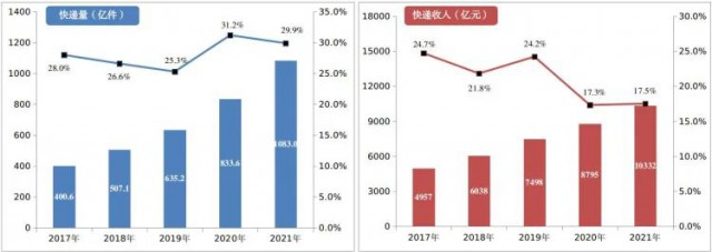 2000萬㎡！中國郵政瞄準光伏！“光伏+郵件中心”即將大爆發！