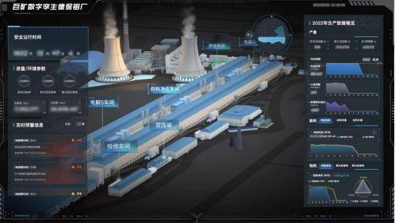 廣域銘島賦能百礦打造數字孿生工廠，助推企業擁抱“雙碳”