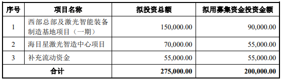 70億訂單在手！這家公司擬20億加碼光伏設備/動力電池項目