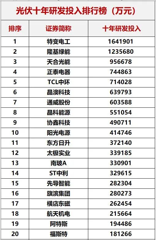 重磅！中國光伏十年創新能力評估！