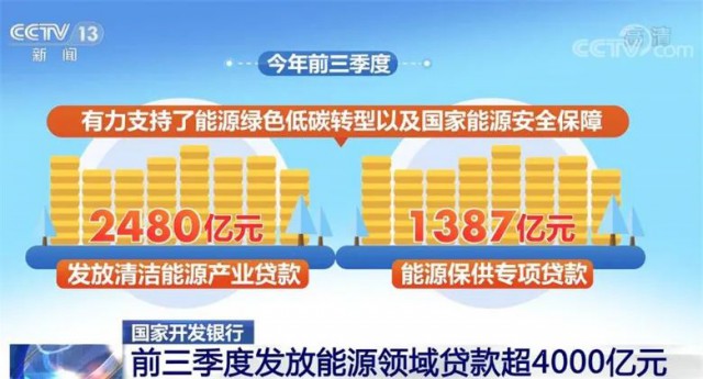 國家開發銀行:今年前三季度發放清潔能源產業貸款2480億元