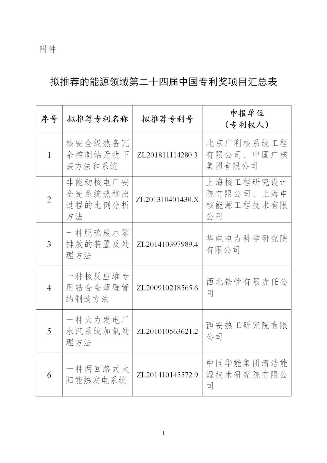 含光熱等領域！6項能源技術獲得國家能源局推薦入選中國專利獎！