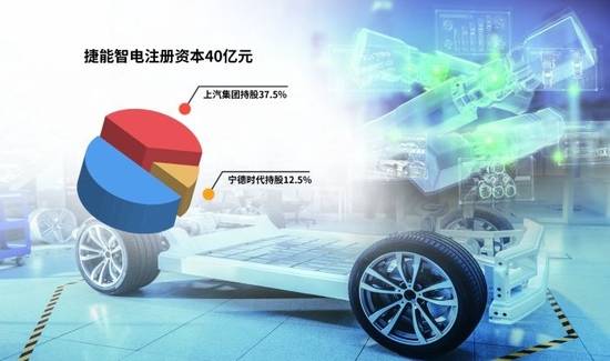 “車電分離”催生新機遇，車企與電池生產商攜手駛入換電賽道