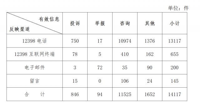 分布式光伏不給并網？補貼發放和電費結算慢？國家能源局通報來了