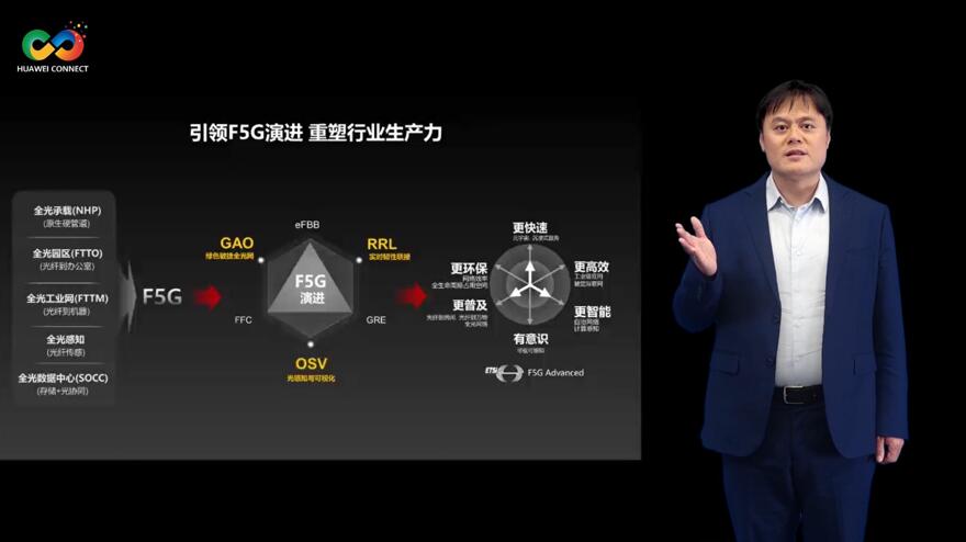 華為深耕行業場景，積極推進F5G演進