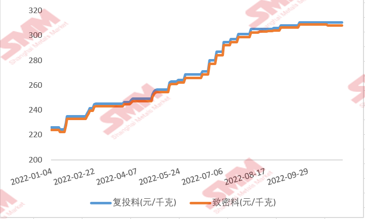 多晶硅11月簽單臨近尾聲，市場實際情況如何？