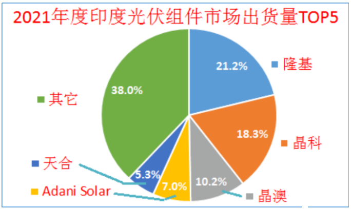 印度終止對中國、泰國、越南進口電池組件的反傾銷調查!